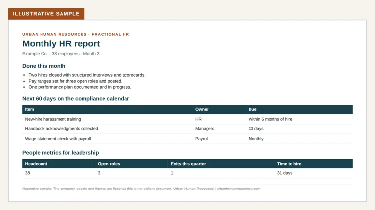 Sample monthly fractional HR report