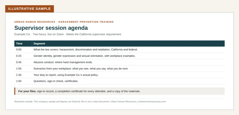 Sample two-hour supervisor session agenda